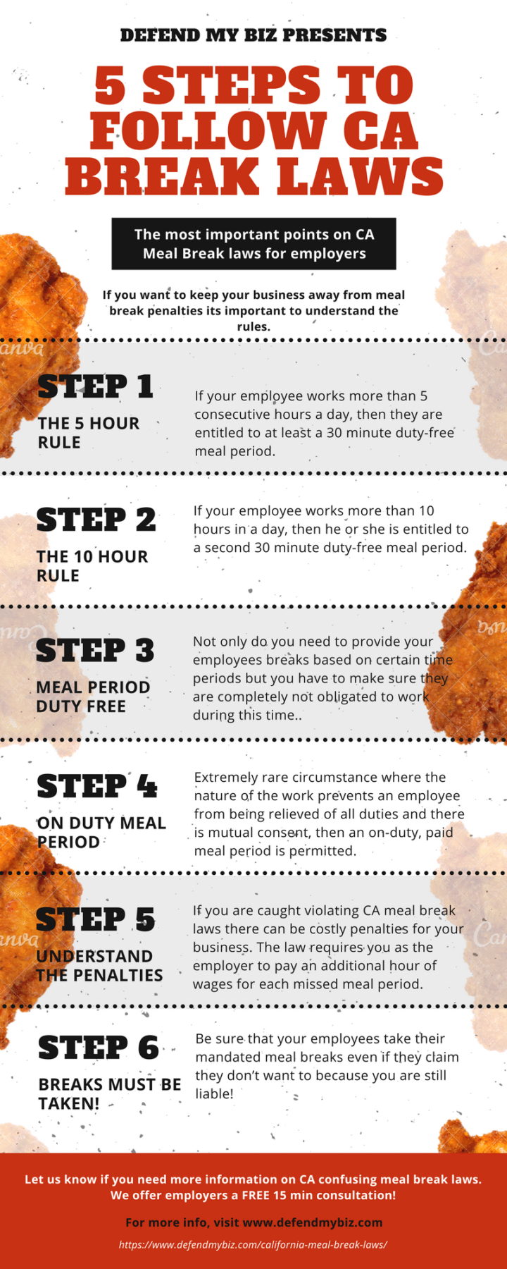 California Meal Break Law Chart