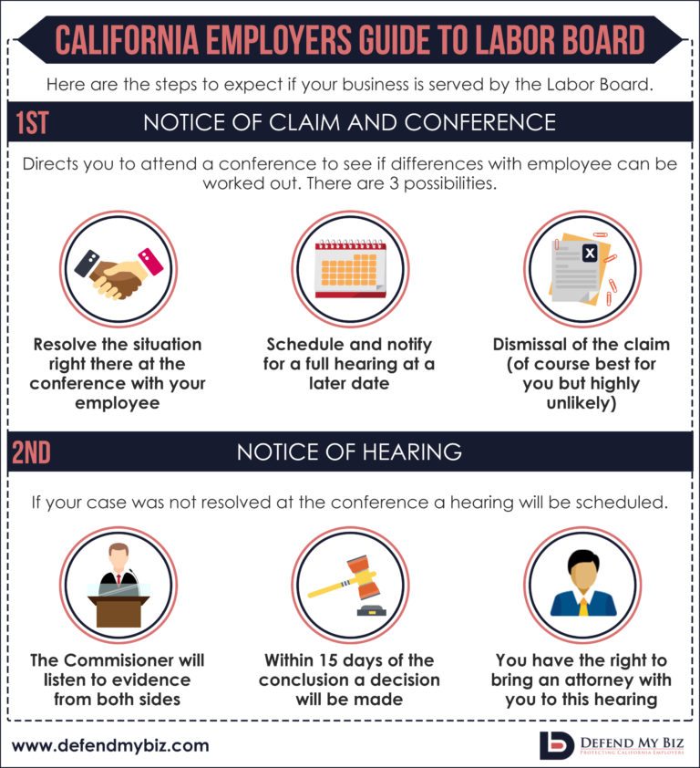 Employer Attorney Los Angeles and Orange County What Employers Can